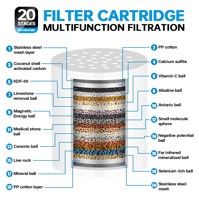 Domowy filtr do wody pod prysz – Home Bathroom Water Filter recenzja i cena